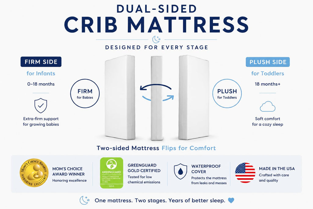 Dual-Sided Baby & Toddler Crib Mattress Y7076