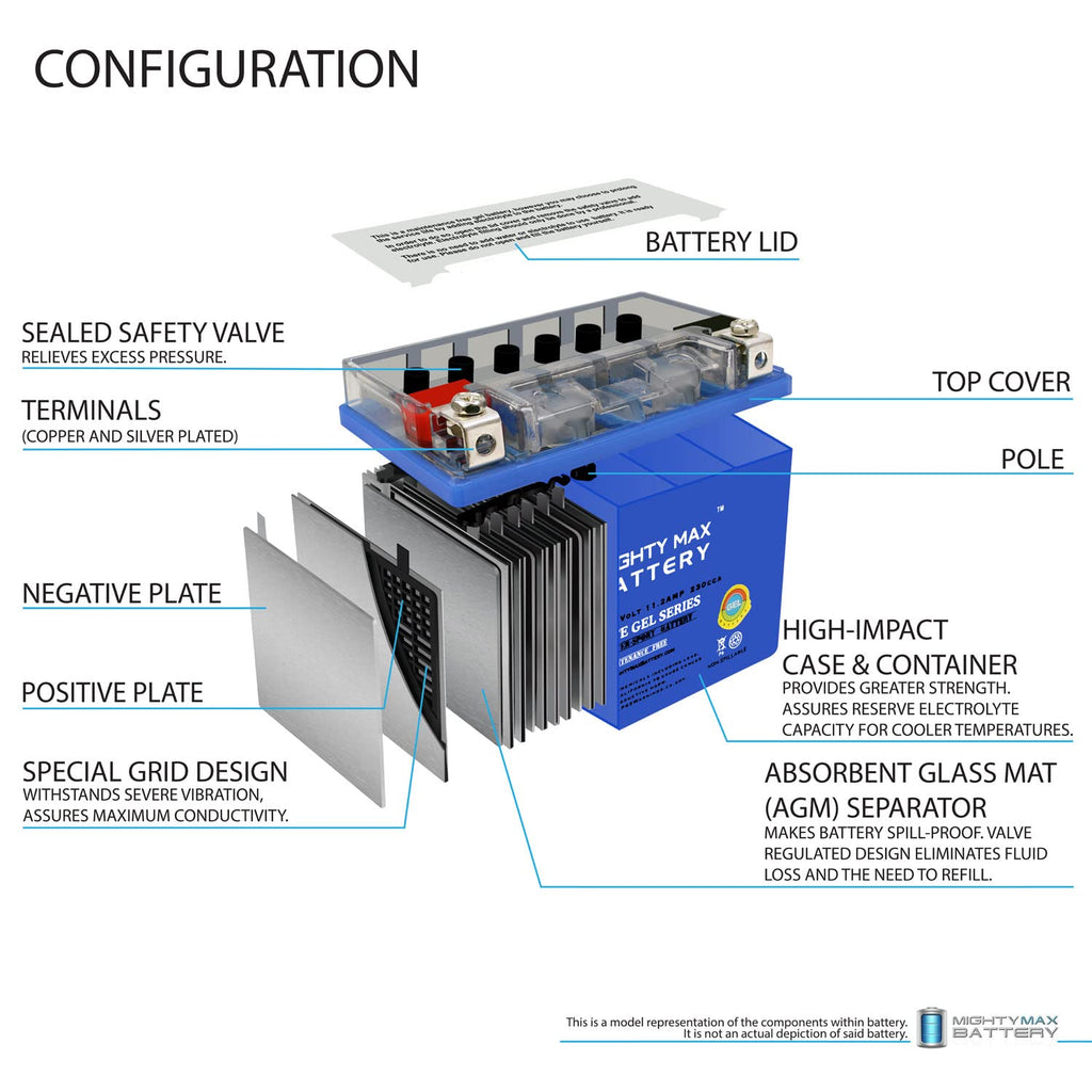 12V 11.2Ah GEL Battery V864