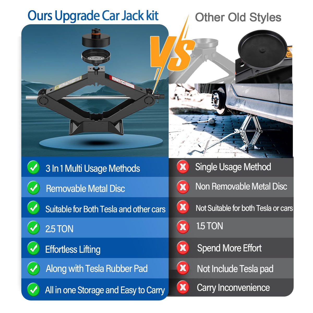 Scissor Jack Kit with Lug Wrench and Jack Pad W357641
