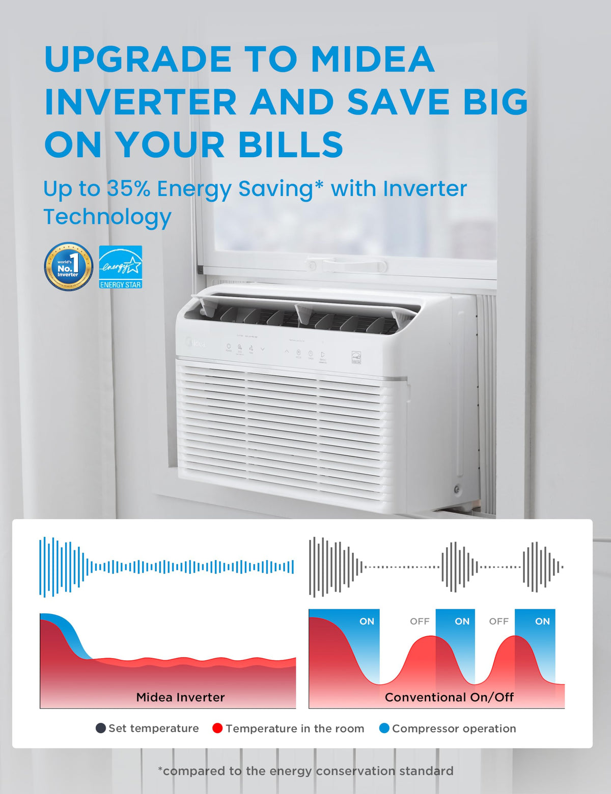 12,000 BTU Smart Inverter Air Conditioner with Heat and Dehumidifier X621711