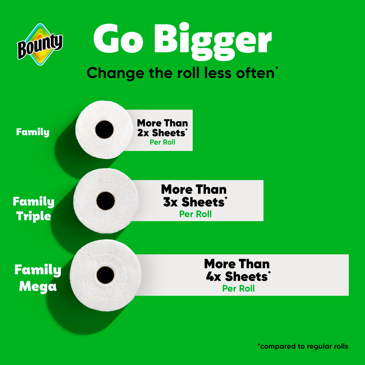 White Paper Towels 16 Family Rolls T625
