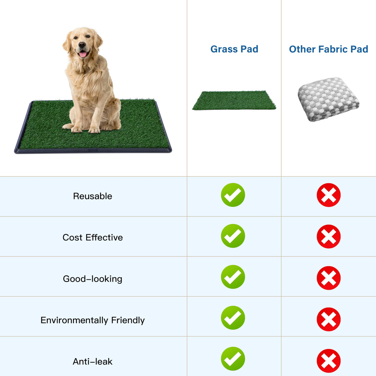 Artificial Grass Dog Potty Pad with Tray 20x30 inch F437341