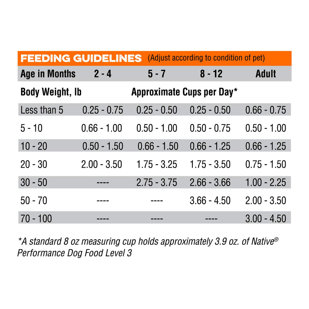 Chicken Meal And Rice Dog Food 40-Pound O374293