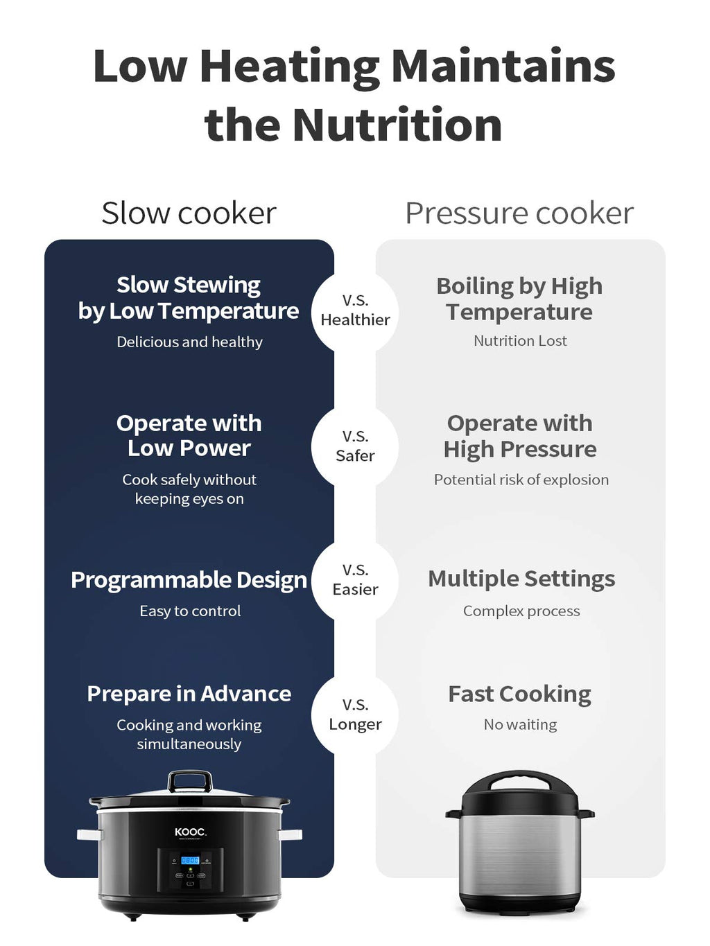 8.5-Quart Programmable Slow Cooker with Digital Countdown Timer, Black, Oval D83468
