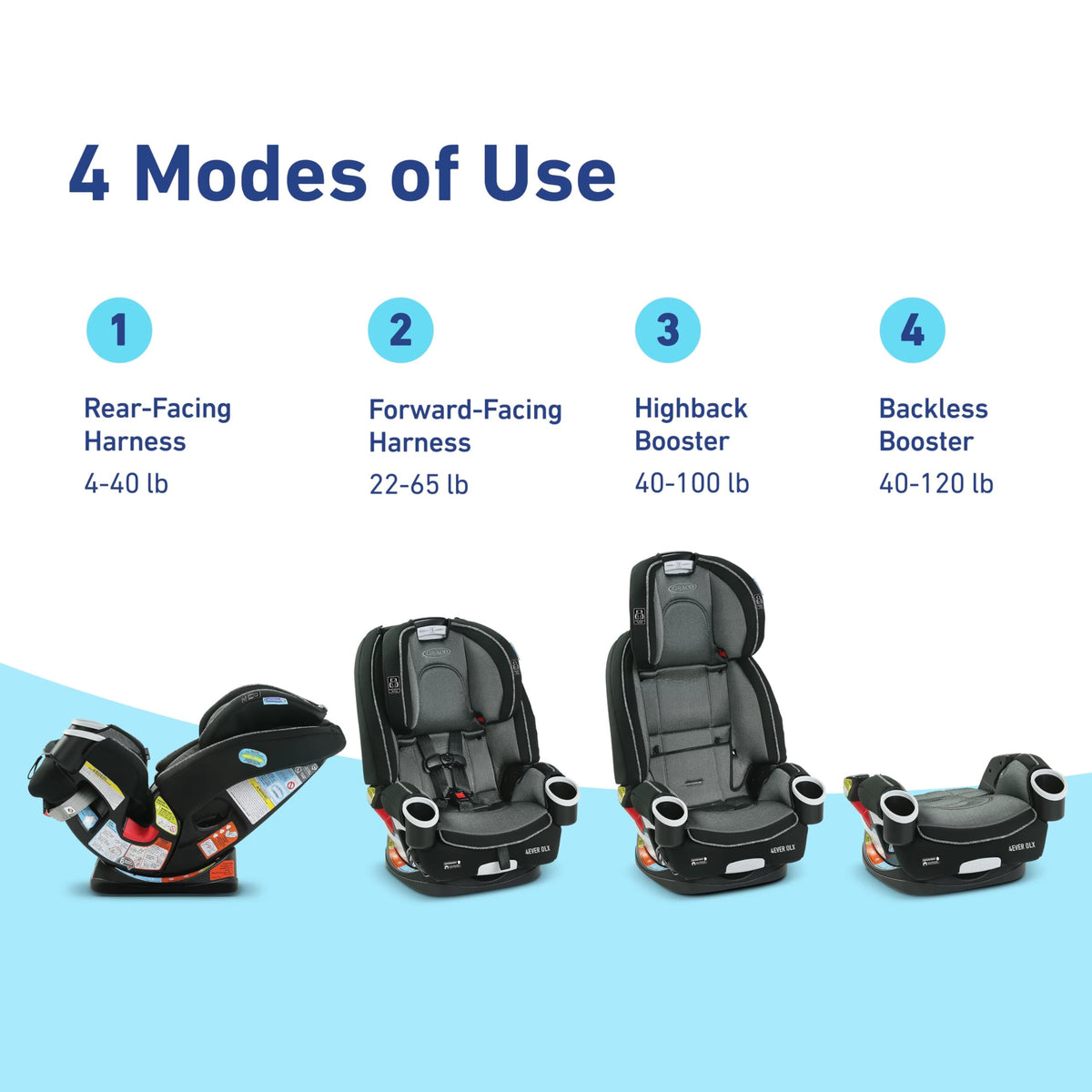 4-in-1 Car Seat K3490