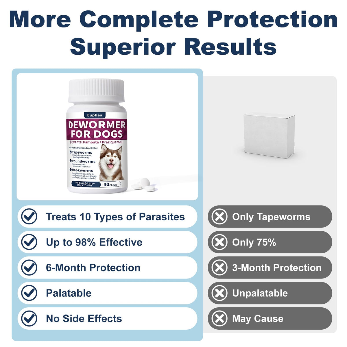 7-Way Dewormer for Dogs, 30 Tablets S981