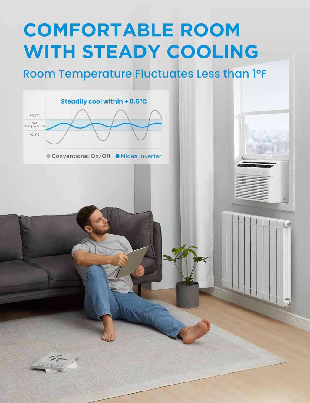 12,000 BTU Smart Inverter Air Conditioner with Heat and Dehumidifier X621711