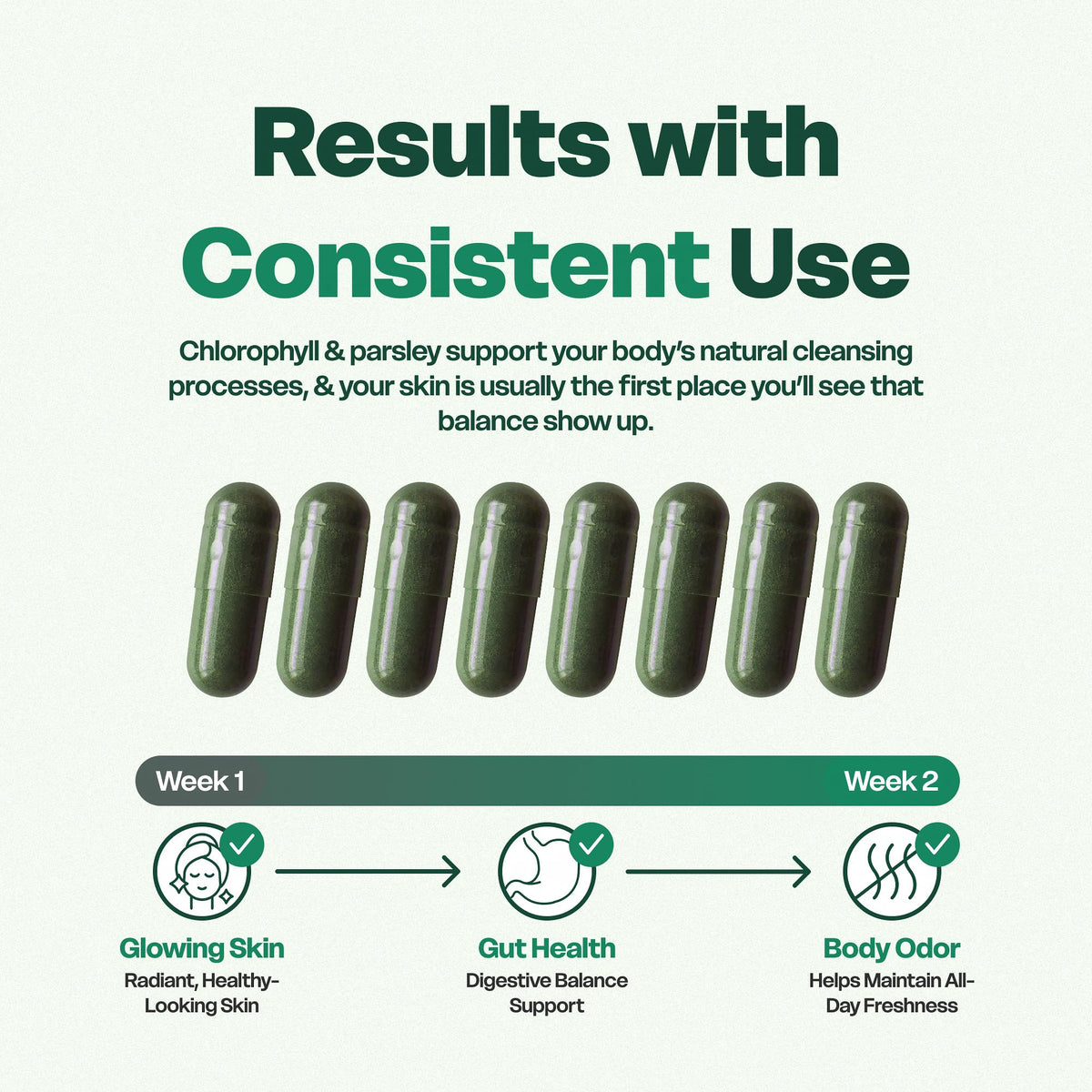 Chlorophyll Capsules 30 Capsules 200 mg J896